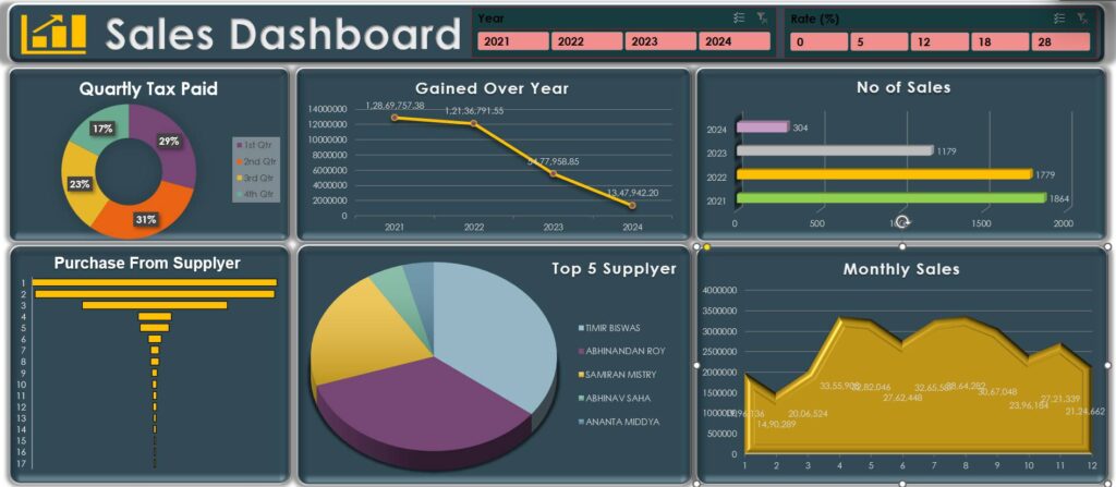 Data Analyst