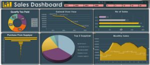 Read more about the article Career as a Data Analyst in 2024